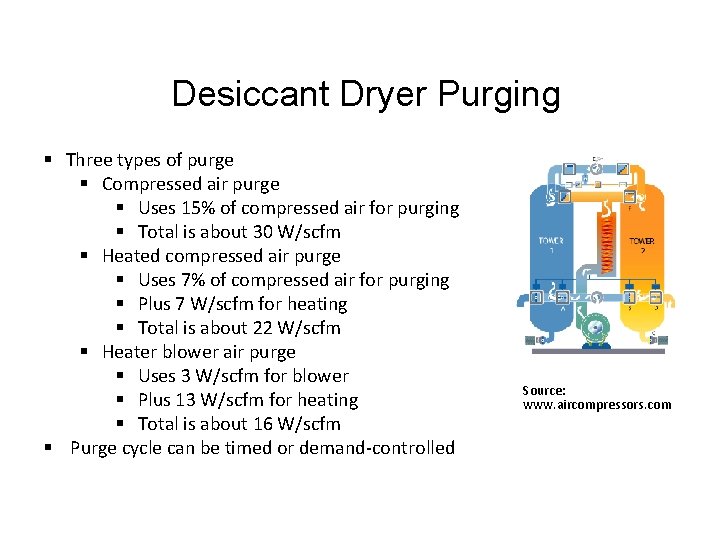 Desiccant Dryer Purging § Three types of purge § Compressed air purge § Uses