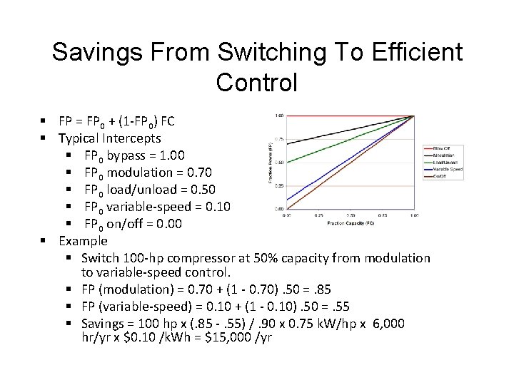 Savings From Switching To Efficient Control § FP = FP 0 + (1 -FP