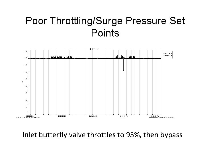 Poor Throttling/Surge Pressure Set Points Inlet butterfly valve throttles to 95%, then bypass 