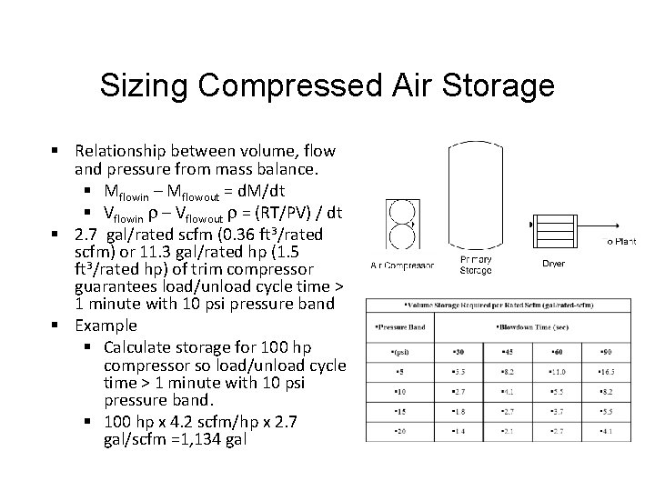 Sizing Compressed Air Storage § Relationship between volume, flow and pressure from mass balance.