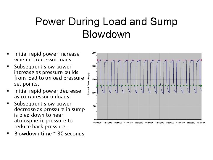 Power During Load and Sump Blowdown § Initial rapid power increase when compressor loads