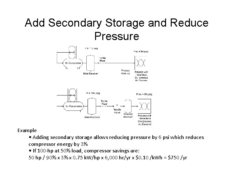 Add Secondary Storage and Reduce Pressure Example • Adding secondary storage allows reducing pressure