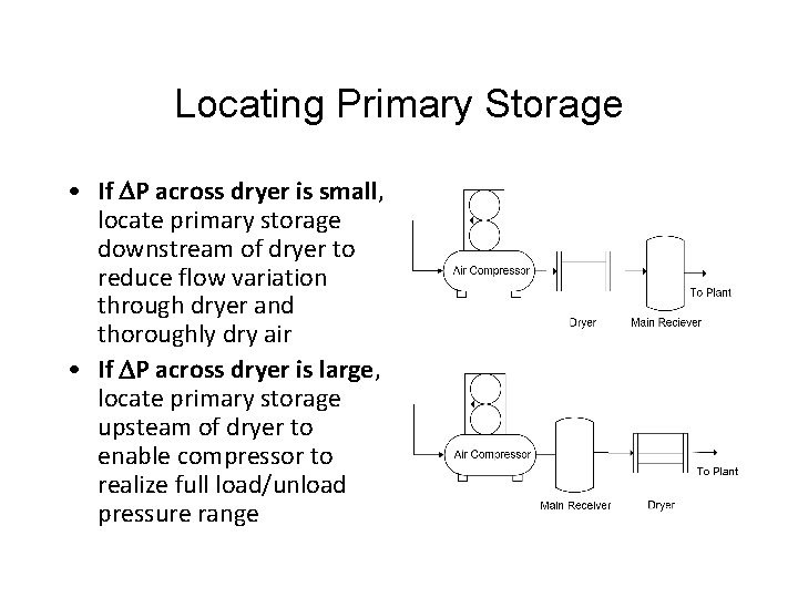 Locating Primary Storage • If DP across dryer is small, locate primary storage downstream