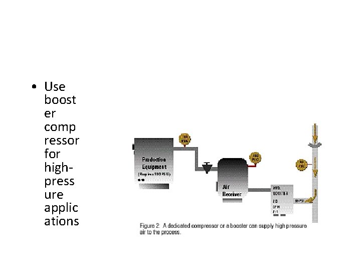  • Use boost er comp ressor for highpress ure applic ations 