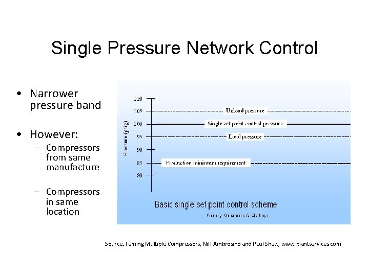 Single Pressure Network Control • Narrower pressure band • However: – Compressors from same