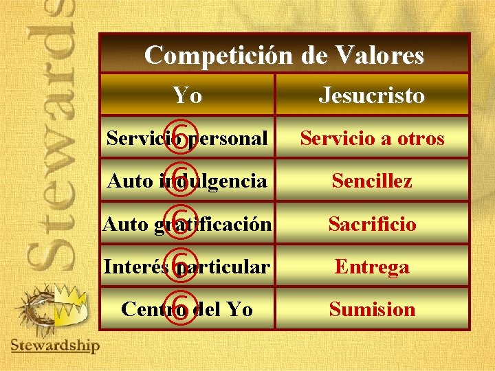 Competición de Valores Yo Auto indulgencia Auto gratificación Interés particular Centro del Yo Servicio