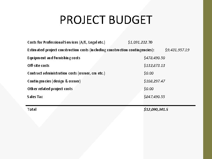 PROJECT BUDGET Costs for Professional Services (A/E, Legal etc. ) $1, 091, 232. 70