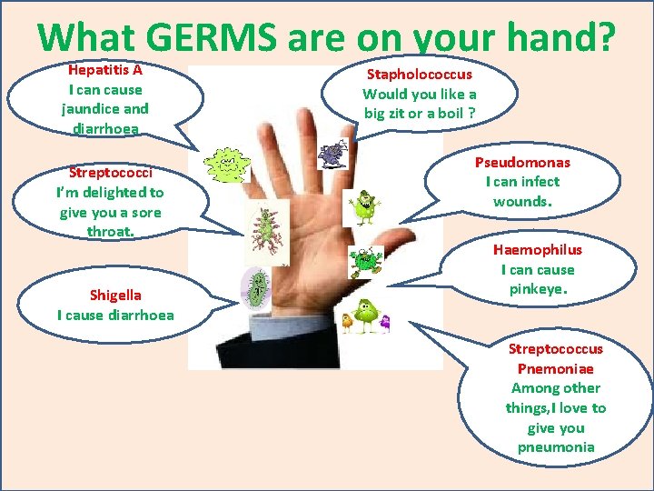 What GERMS are on your hand? Hepatitis A I can cause jaundice and diarrhoea