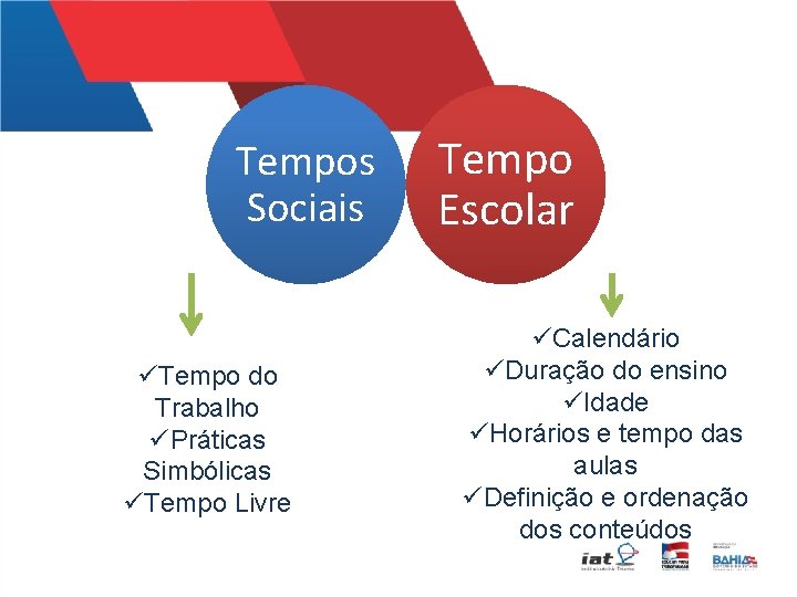 Tempos Sociais üTempo do Trabalho üPráticas Simbólicas üTempo Livre Tempo Escolar üCalendário üDuração do