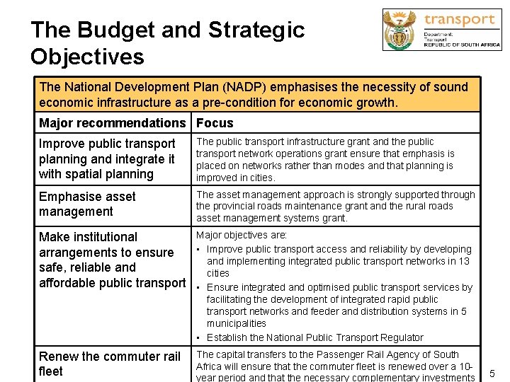 The Budget and Strategic Objectives The National Development Plan (NADP) emphasises the necessity of