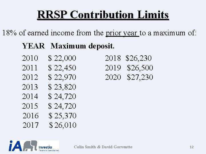 RRSP Contribution Limits 18% of earned income from the prior year to a maximum