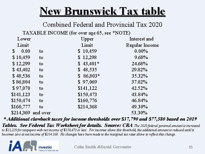 New Brunswick Tax table Combined Federal and Provincial Tax 2020 TAXABLE INCOME (for over