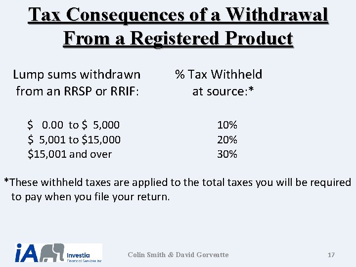 Tax Consequences of a Withdrawal From a Registered Product Lump sums withdrawn from an