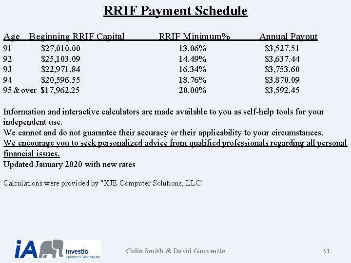 RRIF Payment Schedule Age Beginning RRIF Capital 91 92 93 94 95 & over