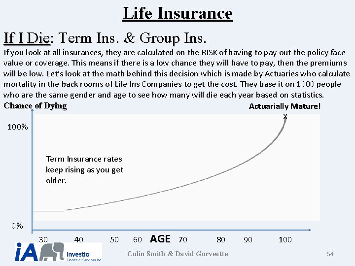 Life Insurance If I Die: Die Term Ins. & Group Ins. If you look