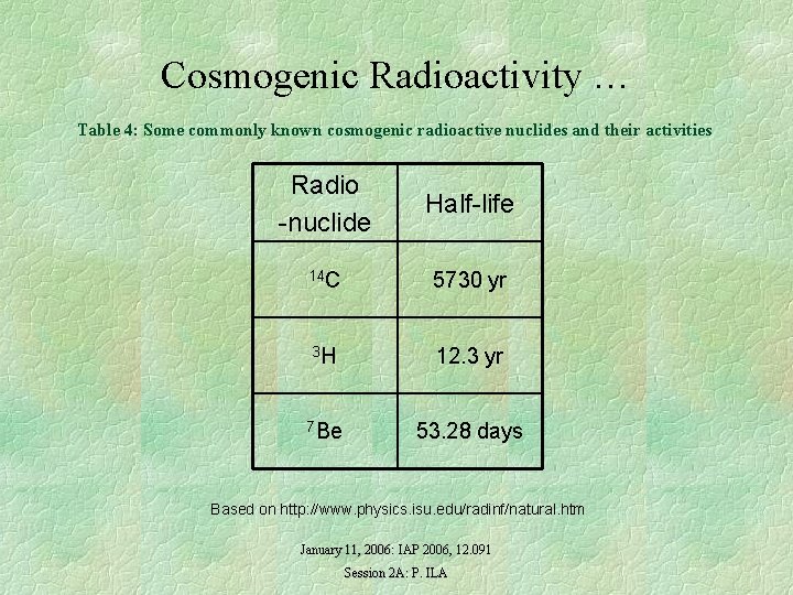 Cosmogenic Radioactivity … Table 4: Some commonly known cosmogenic radioactive nuclides and their activities