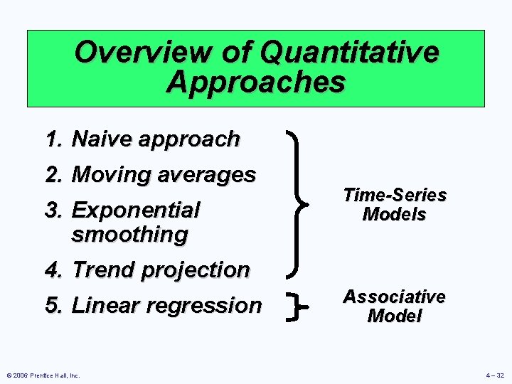 Overview of Quantitative Approaches 1. Naive approach 2. Moving averages 3. Exponential smoothing 4.