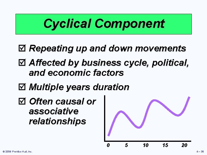 Cyclical Component þ Repeating up and down movements þ Affected by business cycle, political,