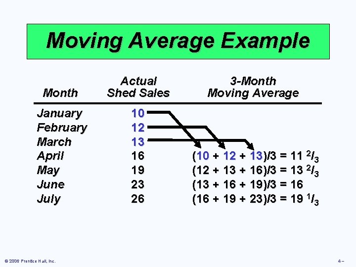 Moving Average Example Month Actual Shed Sales 3 -Month Moving Average January February March