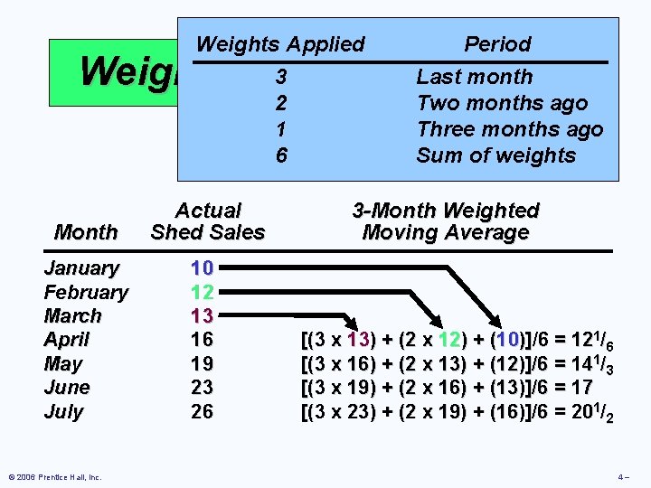 Weights Applied 3 2 1 6 Period Last month Two months ago Three months