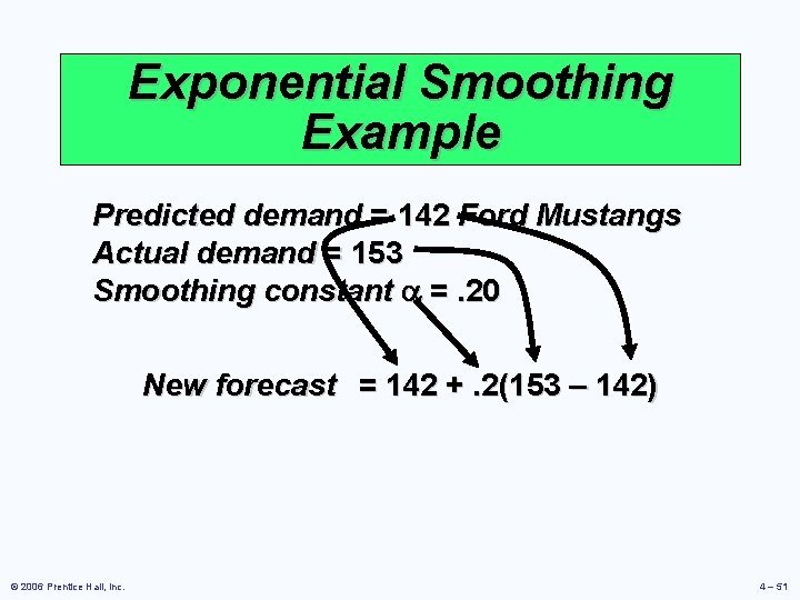 Exponential Smoothing Example Predicted demand = 142 Ford Mustangs Actual demand = 153 Smoothing