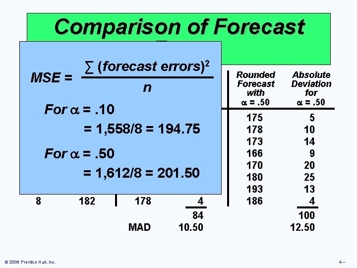 Comparison of Forecast Error 2 ∑ (forecast errors) Rounded Absolute MSE = Actual Quarter