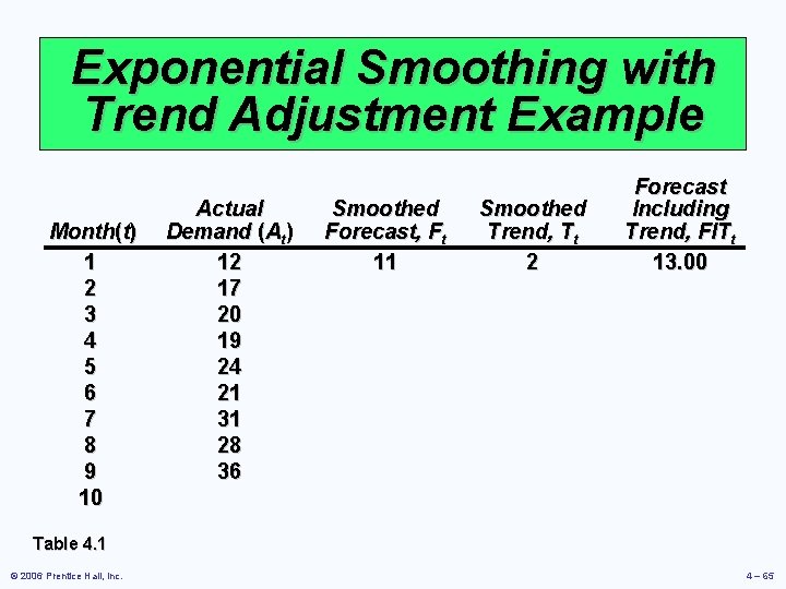 Exponential Smoothing with Trend Adjustment Example Month(t) 1 2 3 4 5 6 7