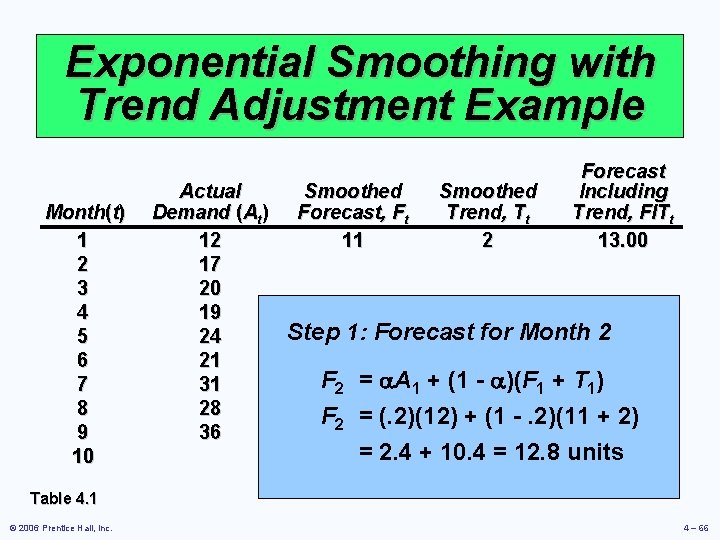 Exponential Smoothing with Trend Adjustment Example Month(t) 1 2 3 4 5 6 7