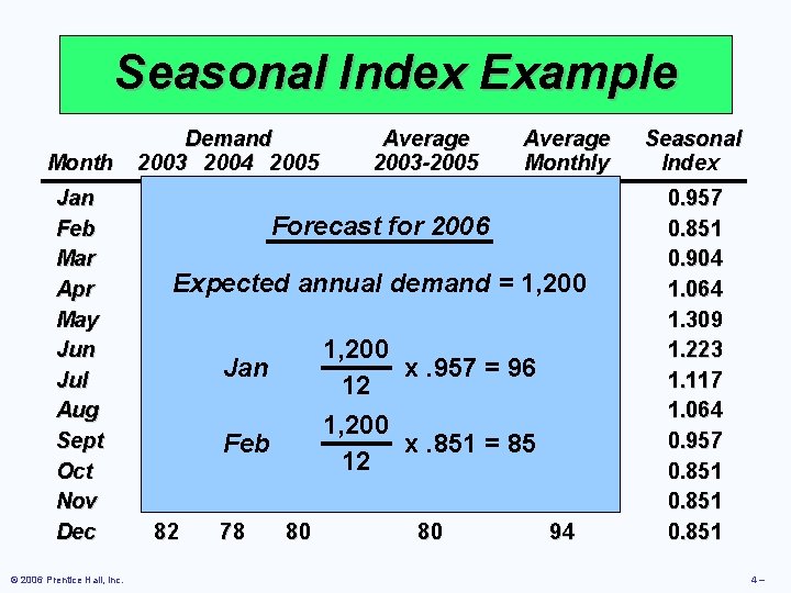 Seasonal Index Example Month Jan Feb Mar Apr May Jun Jul Aug Sept Oct