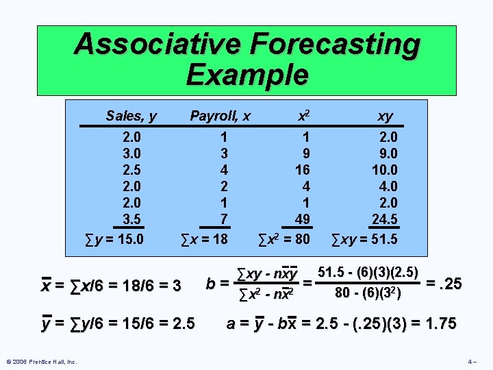 Associative Forecasting Example Sales, y 2. 0 3. 0 2. 5 2. 0 3.