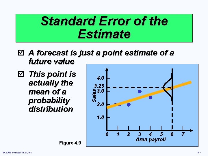 Standard Error of the Estimate Sales þ A forecast is just a point estimate