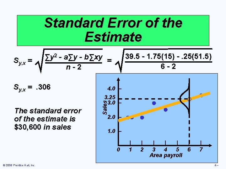 Standard Error of the Estimate Sy, x = 39. 5 - 1. 75(15) -.