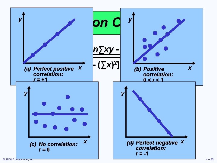 Correlation Coefficient y y n∑xy - ∑x∑y r= 2 - (∑x)2][n∑y 2 - (∑y)2]