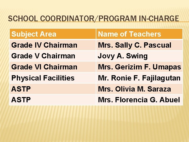 SCHOOL COORDINATOR/PROGRAM IN-CHARGE Subject Area Grade IV Chairman Grade VI Chairman Physical Facilities ASTP