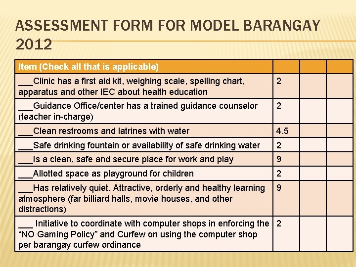 ASSESSMENT FORM FOR MODEL BARANGAY 2012 Item (Check all that is applicable) ___Clinic has