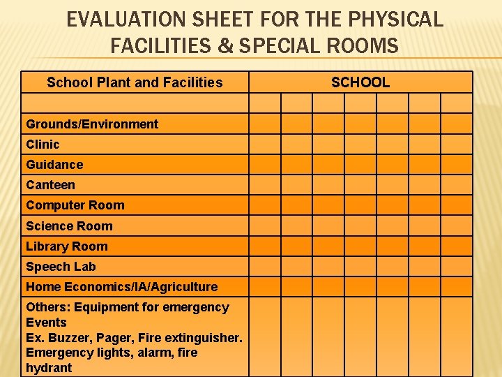 EVALUATION SHEET FOR THE PHYSICAL FACILITIES & SPECIAL ROOMS School Plant and Facilities Grounds/Environment