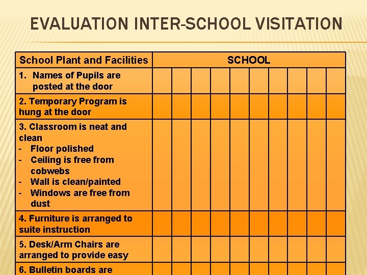 EVALUATION INTER-SCHOOL VISITATION School Plant and Facilities 1. Names of Pupils are posted at