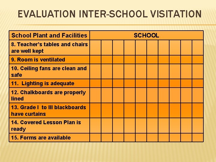 EVALUATION INTER-SCHOOL VISITATION School Plant and Facilities 8. Teacher’s tables and chairs are well