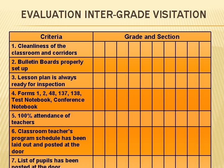EVALUATION INTER-GRADE VISITATION Criteria 1. Cleanliness of the classroom and corridors 2. Bulletin Boards