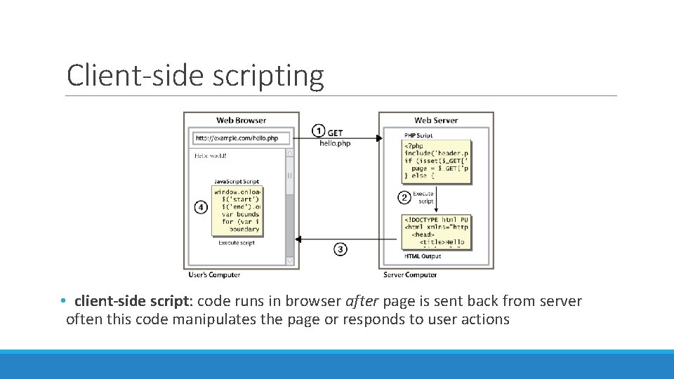 Client-side scripting • client-side script: code runs in browser after page is sent back