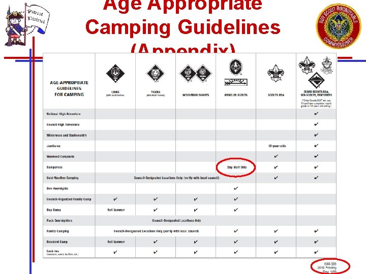 Age Appropriate Camping Guidelines (Appendix) If you don’t plan it, it won’t happen! 