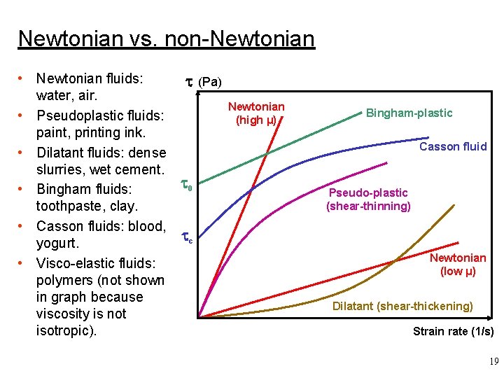 Newtonian vs. non-Newtonian • Newtonian fluids: water, air. • Pseudoplastic fluids: paint, printing ink.