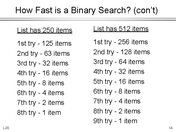 How Fast is a Binary Search? (con’t) L 20 List has 250 items List