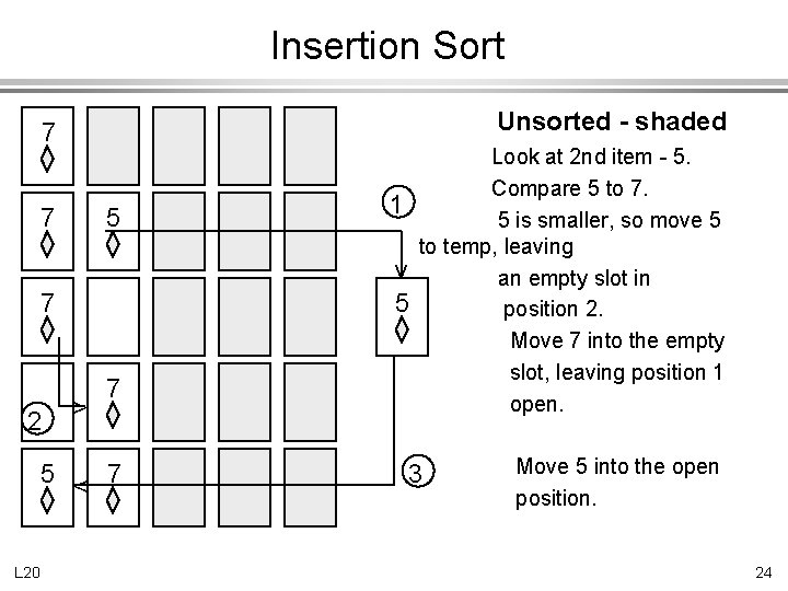 Insertion Sort 7 7 5 > 7 5 < 7 L 20 1 v