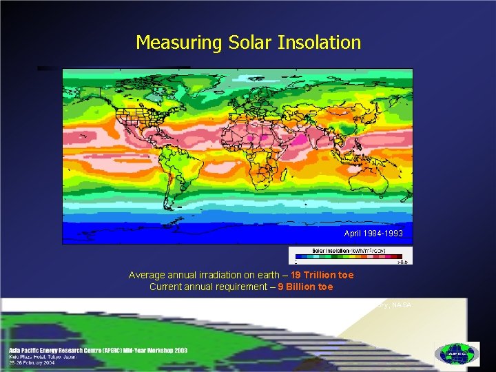 Measuring Solar Insolation April 1984 -1993 January 1984 -1993 Average annual irradiation on earth