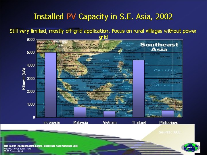 Installed PV Capacity in S. E. Asia, 2002 Still very limited, mostly off-grid application.
