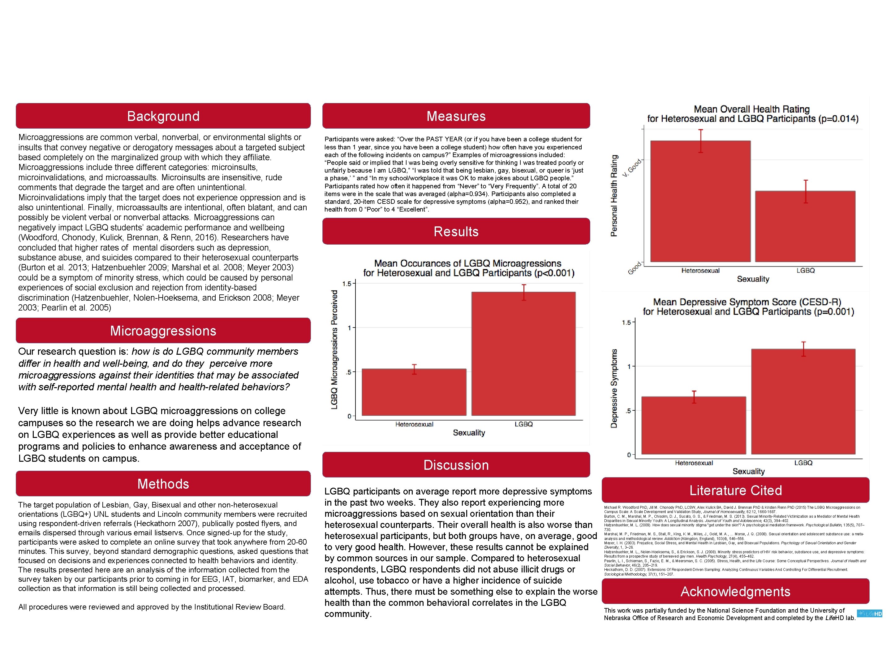 LGBTQ+ Health and Well-Being in a Community Sample Alleah Bouley, Alex Johnson, Bethany Stoutamire,