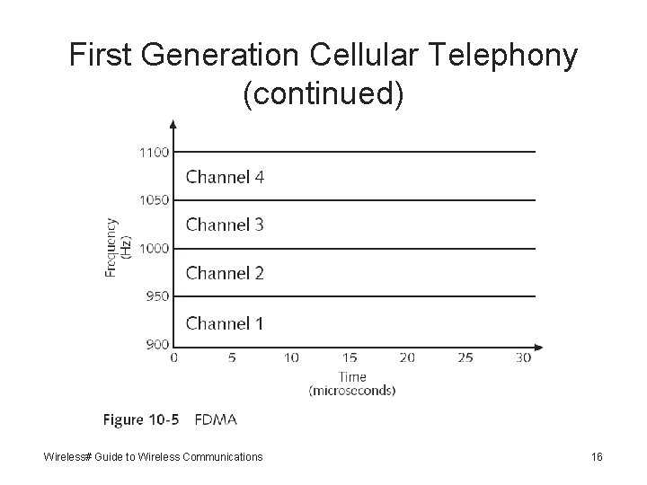 First Generation Cellular Telephony (continued) Wireless# Guide to Wireless Communications 16 