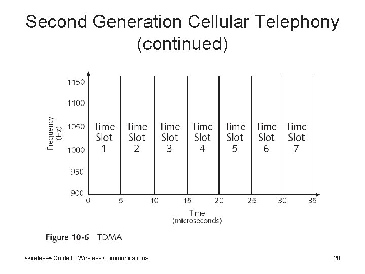 Second Generation Cellular Telephony (continued) Wireless# Guide to Wireless Communications 20 