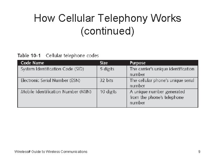 How Cellular Telephony Works (continued) Wireless# Guide to Wireless Communications 9 